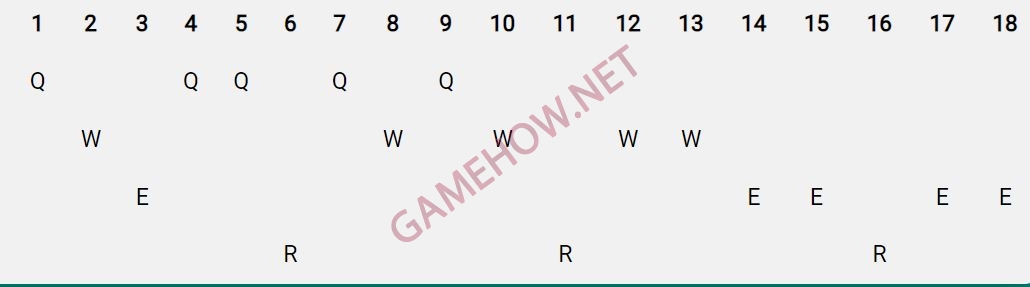 cach len do ahri mua 12 13 JPG