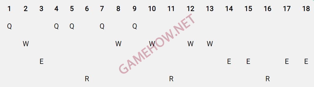 cach len do twisted fate mua 12 14 JPG