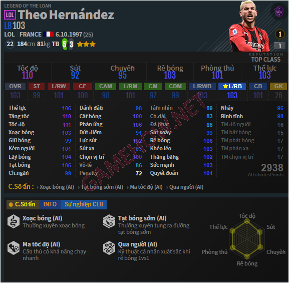 xay dung doi hinh atletico madrid fo4 09 PNG
