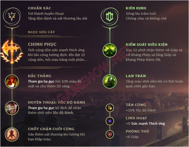 cach len do yasuo mua 12 19 PNG