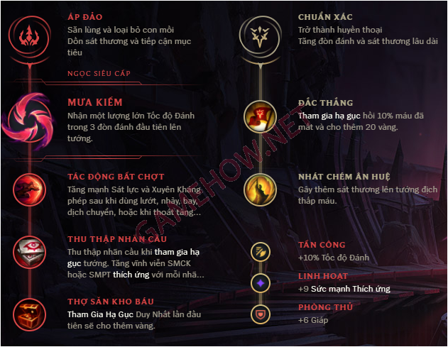 cach len do tristana mua 12 16 png