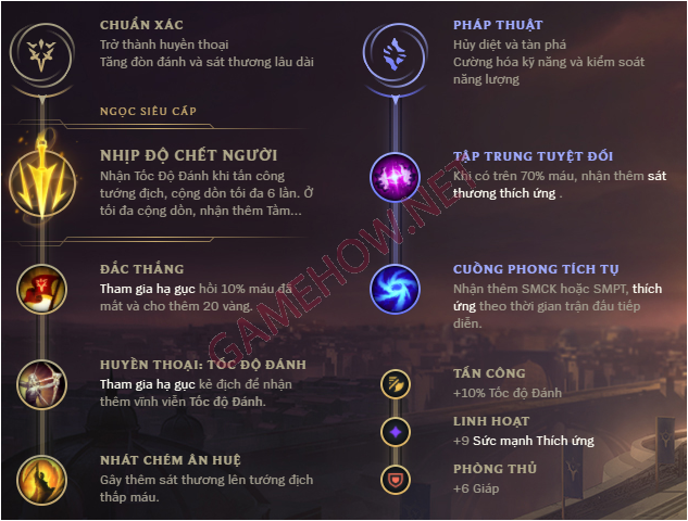 cach len do tristana mua 12 18 png