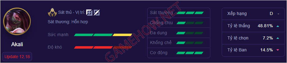 canh len do bang ngoc akali mua 12 03 PNG