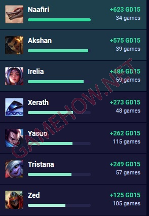 khac che ezreal 3 jpg