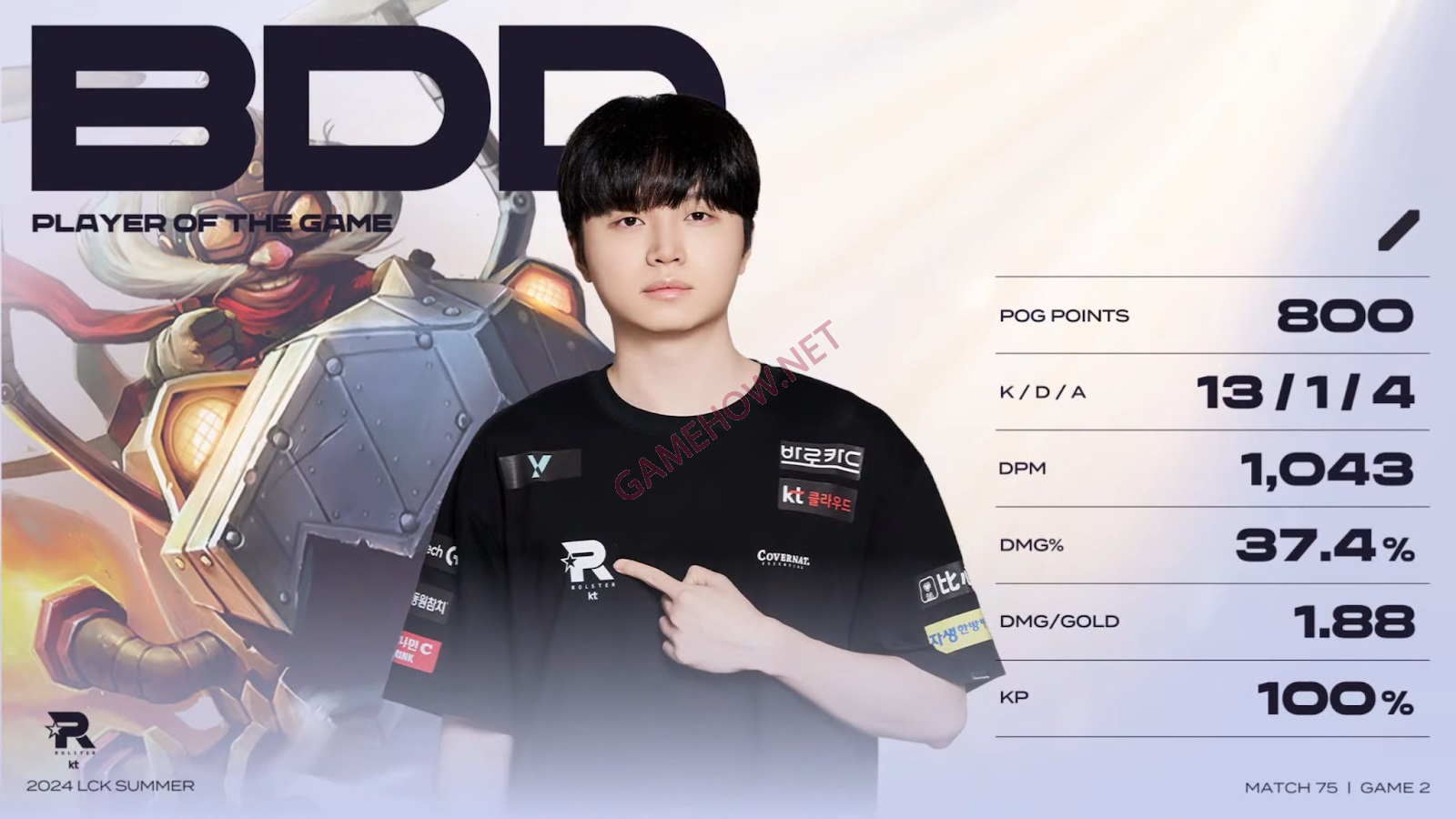 kt rolster dat dau cham het cho mach thang 15 tran cua geng 1 jpg
